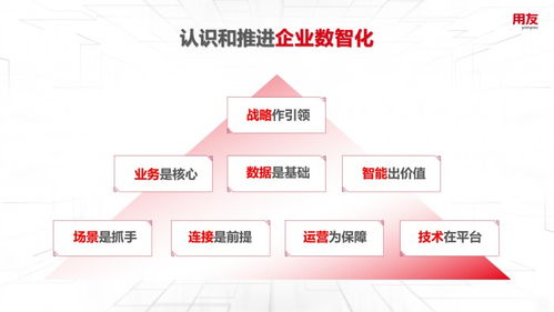 王文京 以數智化技術驅動新一輪商業創新，構建數字服務新生態