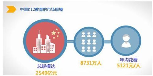 創(chuàng)業(yè)者說(shuō) 加盟創(chuàng)業(yè)前，梳理好這些事，以后生源都不愁